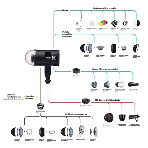 Elinchrom LED 100C system