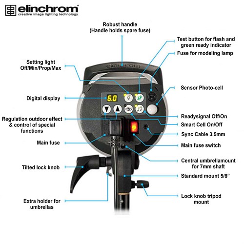 Instruction panel D-lite RX 4
